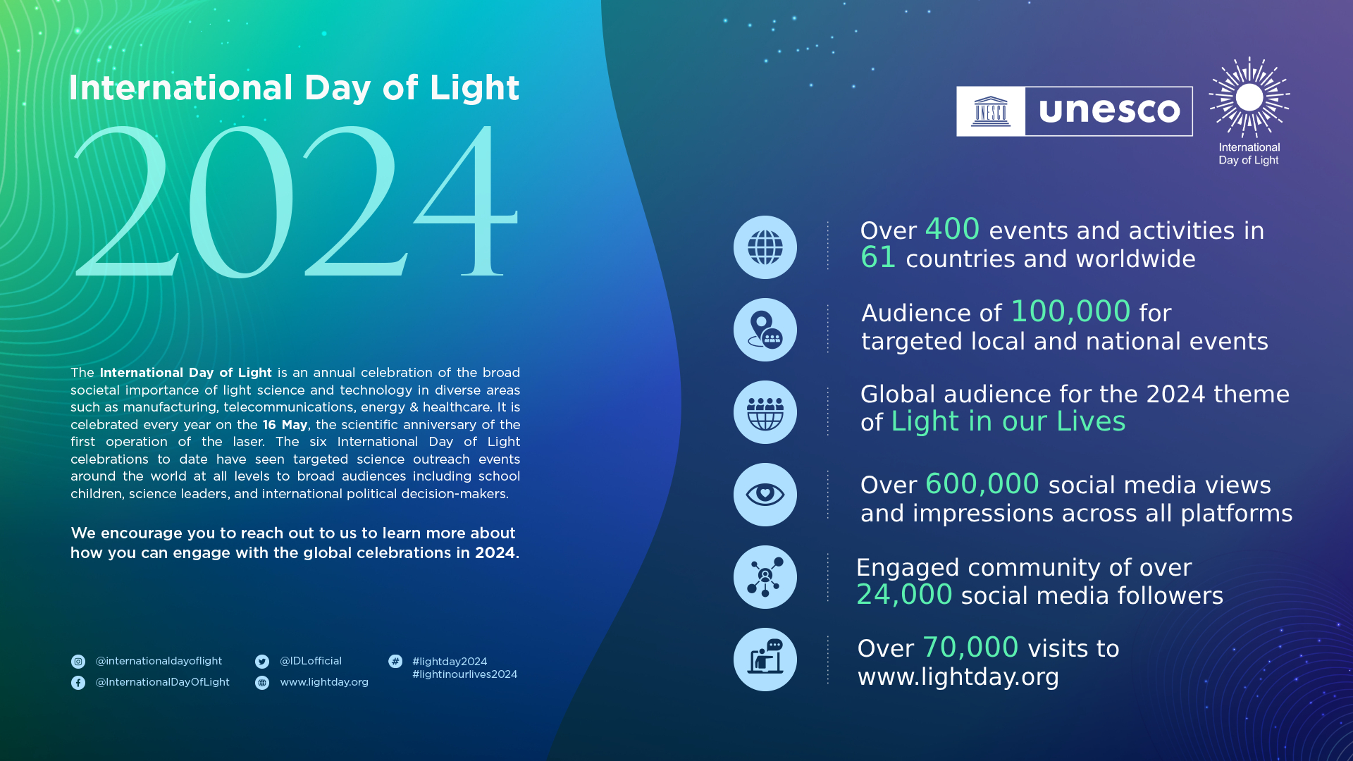 Informe DIL 2024